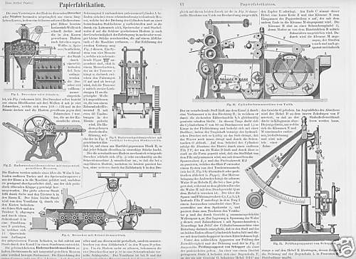 Papierfabrikation papierfabrik - papierfabrikation,